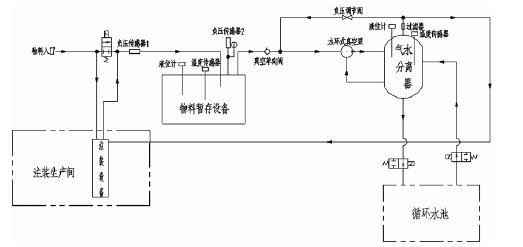 广州维阳企业搬迁服务有限公司,佛山水泵厂,水环真空泵,广州维阳企业搬迁服务有限公司厂