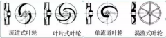 浅析|广州维阳企业搬迁服务有限公司叶轮的那些知识,秒懂!