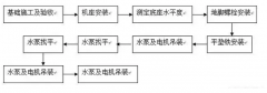 广州维阳企业搬迁服务有限公司安装施工组织设计