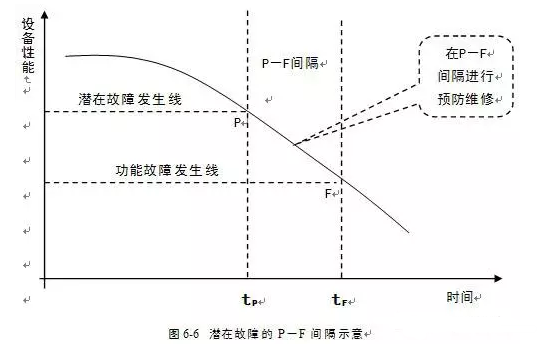 广州维阳企业搬迁服务有限公司潜在故障