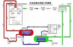 广州维阳企业搬迁服务有限公司浅析暖通水泵的使用与选型